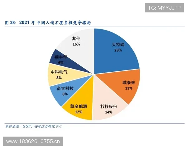西部格局再变湖船齐升冲前列势